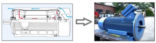 Визуальное представление метода охлаждения ic411 при помощи радиального вентилятора